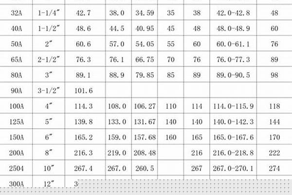 304管子規格/a_304管子規格尺寸表大全