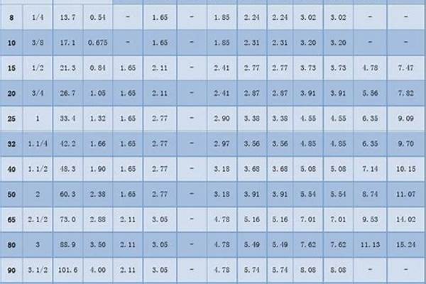 304無縫管公差/a_304無縫管計算公式