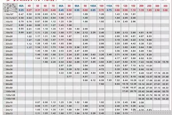 304方管重量計算/a_304方管重量計算公式