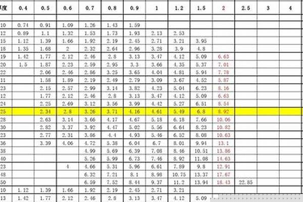 304方管理論重量/a_304方管理論重量表