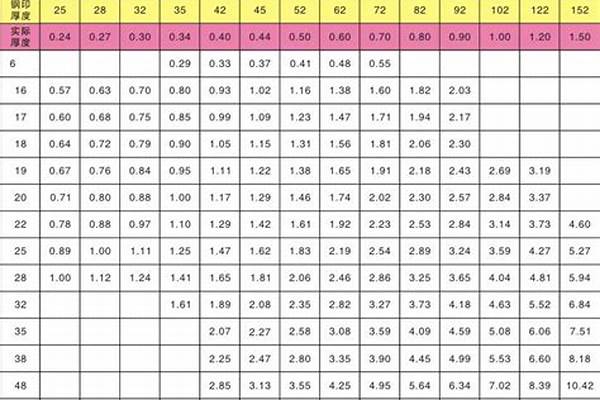 304圓管規格/a_304圓管規格型號及價格