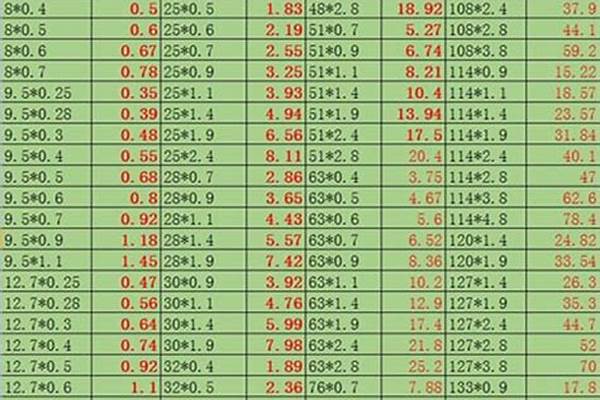 圓管價格今日報價表/a_304不銹鋼圓管價格今日報價表