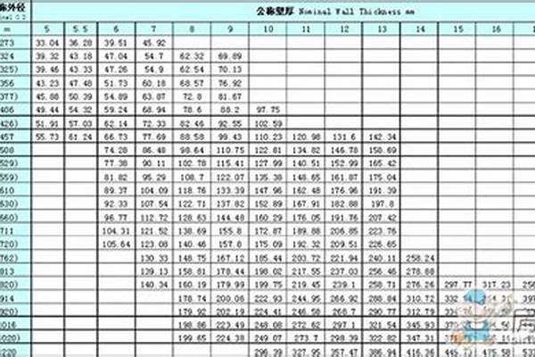 235鋼管的規格/a_235鋼管的規格