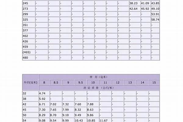 235無縫鋼管規格/a_235無縫鋼管規格