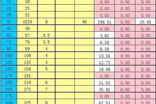 200焊接鋼管價格/a_200的焊接鋼管多少錢一米