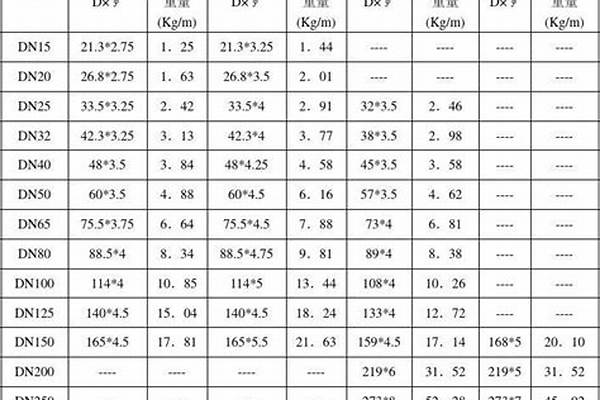 160焊管規格/a_160焊管的理論重量表