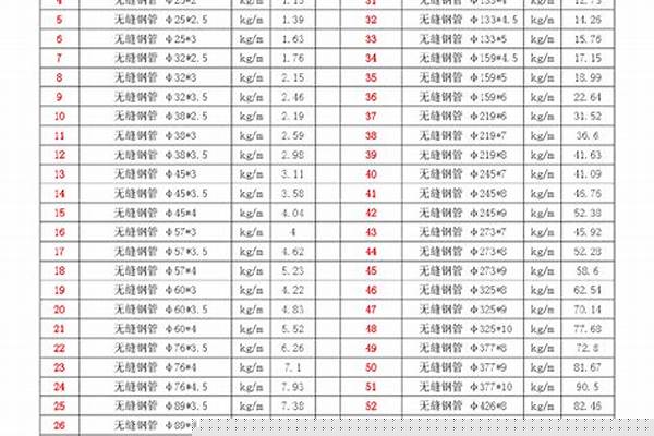 159無縫鋼管重量/a_159無縫鋼管重量表