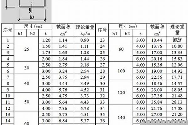 150矩形管規(guī)格/a_150矩形管規(guī)格