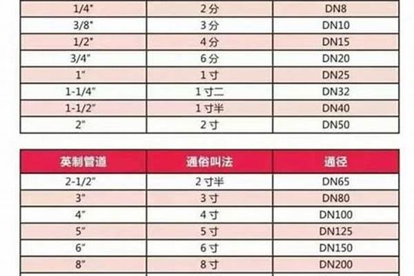 焊管150國標多厚/a_150焊管國標厚度是多少