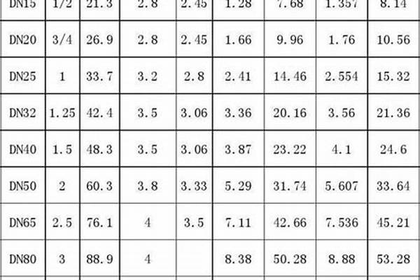 鍍鋅水管型號規格表/a_鍍鋅水管型號規格表