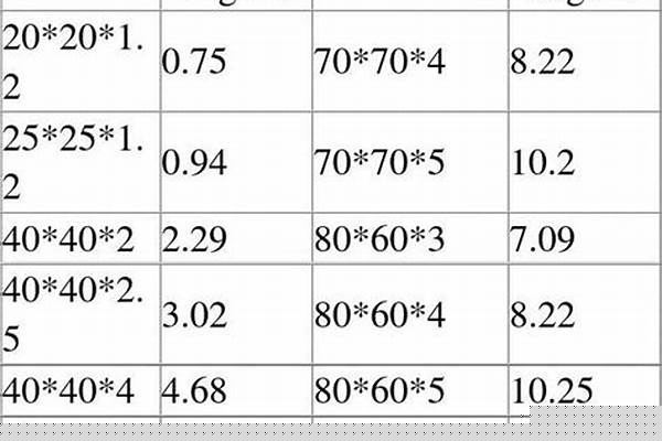 方管的理論計算公式/a_方管的理論計算公式