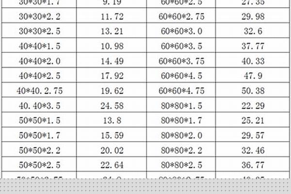 方管的型號規格/a_方管的型號規格表