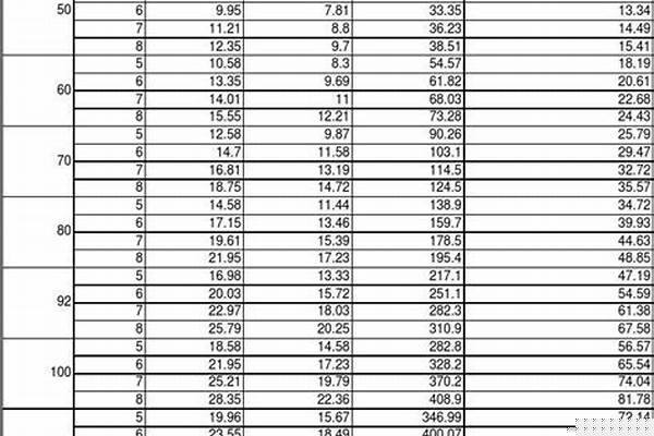 方管國(guó)標(biāo)厚度/a_方管國(guó)標(biāo)厚度規(guī)格表