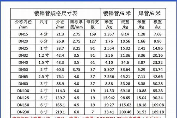 鋼管規格型號壁厚/a_鋼管規格型號壁厚