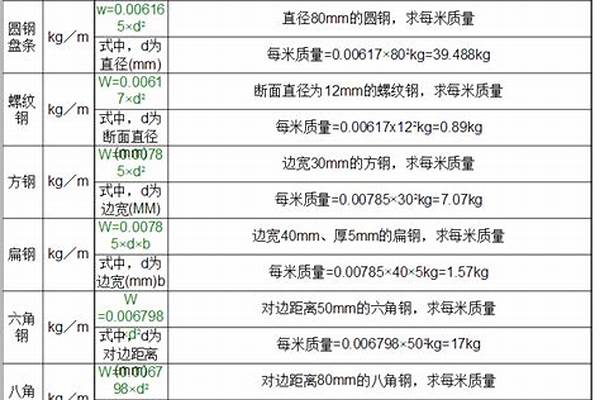 鋼管的重量計(jì)算公式/a_鋼管的重量計(jì)算公式大全