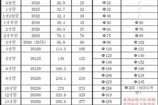 鋼管的計量單位/a_鋼管的計量單位用什么